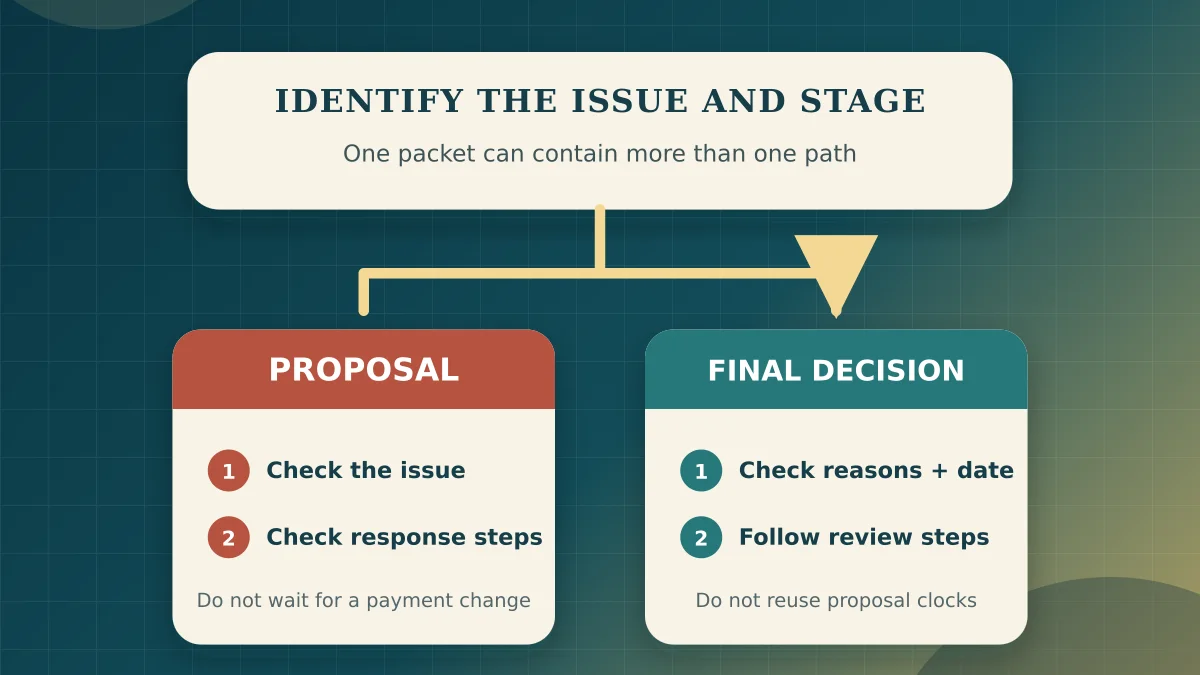 A decision path separating a proposed benefit change from a final VA decision